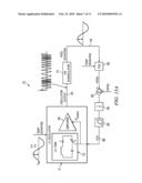 Method, System and Apparatus for Accurate and Stable LC-Based Reference Oscillators diagram and image