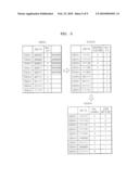 INPUT/OUTPUT (IO) INTERFACE AND METHOD OF TRANSMITTING IO DATA diagram and image