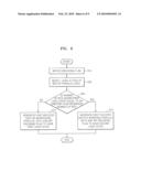 INPUT/OUTPUT (IO) INTERFACE AND METHOD OF TRANSMITTING IO DATA diagram and image