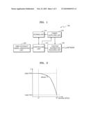 METHOD OF RECORDING POSITION OF MOBILE DEVICE, MOBILE DEVICE AND RECORDING MEDIUM THEREOF diagram and image