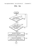 METHOD OF RECORDING POSITION OF MOBILE DEVICE, MOBILE DEVICE AND RECORDING MEDIUM THEREOF diagram and image