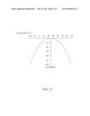 METHODS AND APPARATUS FOR COMPENSATING A CLOCK BIAS IN A GNSS RECEIVER diagram and image