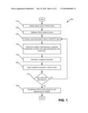 PERFORMANCE DRIVEN FACIAL ANIMATION diagram and image