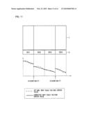 LIQUID CRYSTAL DISPLAY APPARATUS, LIQUID CRYSTAL DISPLAY APPARATUS DRIVING CIRCUIT, LIQUID CRYSTAL DISPLAY APPARATUS SOURCE DRIVER, AND LIQUID CRYSTAL DISPLAY APPARATUS CONTROLLER diagram and image