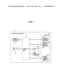 AUTHENTICATING APPARATUS, AUTHENTICATING SYSTEM, AND AUTHENTICATING METHOD diagram and image