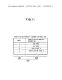 AUTHENTICATING APPARATUS, AUTHENTICATING SYSTEM, AND AUTHENTICATING METHOD diagram and image