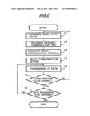 ELECTRONIC APPARATUS diagram and image