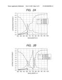 SENSING APPARATUS diagram and image