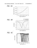 SENSING APPARATUS diagram and image