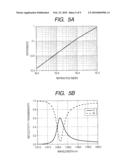 SENSING APPARATUS diagram and image