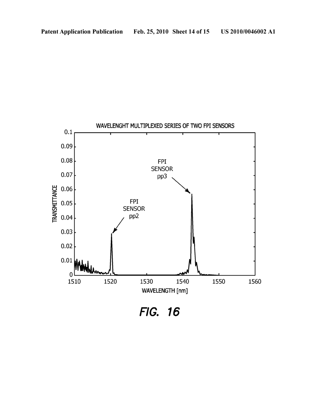 SINGLE WAFER FABRICATION PROCESS FOR WAVELENGTH DEPENDENT REFLECTANCE FOR LINEAR OPTICAL SERIALIZATION OF ACCELEROMETERS - diagram, schematic, and image 15