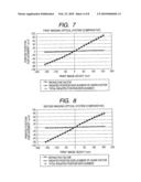 OPTICAL SCANNING APPARATUS AND IMAGE FORMING APPARATUS USING THE SAME diagram and image