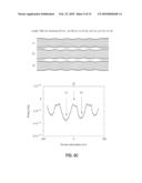 MAGNETIC RACETRACK WITH CURRENT-CONTROLLED MOTION OF DOMAIN WALLS WITHIN AN UNDULATING ENERGY LANDSCAPE diagram and image