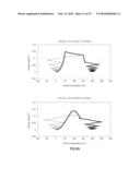 MAGNETIC RACETRACK WITH CURRENT-CONTROLLED MOTION OF DOMAIN WALLS WITHIN AN UNDULATING ENERGY LANDSCAPE diagram and image