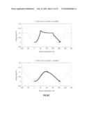 MAGNETIC RACETRACK WITH CURRENT-CONTROLLED MOTION OF DOMAIN WALLS WITHIN AN UNDULATING ENERGY LANDSCAPE diagram and image