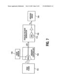 ON-CHIP TEMPERATURE SENSOR diagram and image