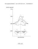 OPTICAL DRIVE DEVICE AND AMPLIFICATION RATE DETERMINING METHOD diagram and image