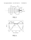 OPTICAL SCANNING DEVICE diagram and image