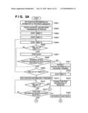 COMMUNICATION APPARATUS, COMMUNICATION METHOD THEREFOR, AND PROGRAM diagram and image