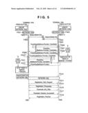 COMMUNICATION APPARATUS, COMMUNICATION METHOD THEREFOR, AND PROGRAM diagram and image