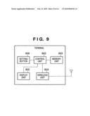 COMMUNICATION APPARATUS, COMMUNICATION METHOD THEREFOR, AND PROGRAM diagram and image