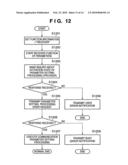 COMMUNICATION APPARATUS, COMMUNICATION METHOD THEREFOR, AND PROGRAM diagram and image