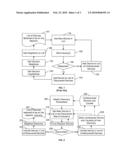 INCREMENTAL AND TARGETED AUTO-DISCOVERY OF NETWORK DEVICES diagram and image