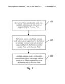 MULTIPLE ANTENNA MODE CONTROL METHOD BASED ON ACCESS POINT diagram and image