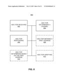 ADDRESSING SCHEMES FOR WIRELESS COMMUNICATION diagram and image