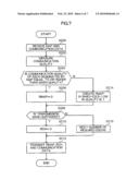 MOBILE COMMUNICATIONS SYSTEM, MOBILE STATION DEVICE, BASE STATION DEVICE AND CHANNEL ALLOCATION METHOD diagram and image