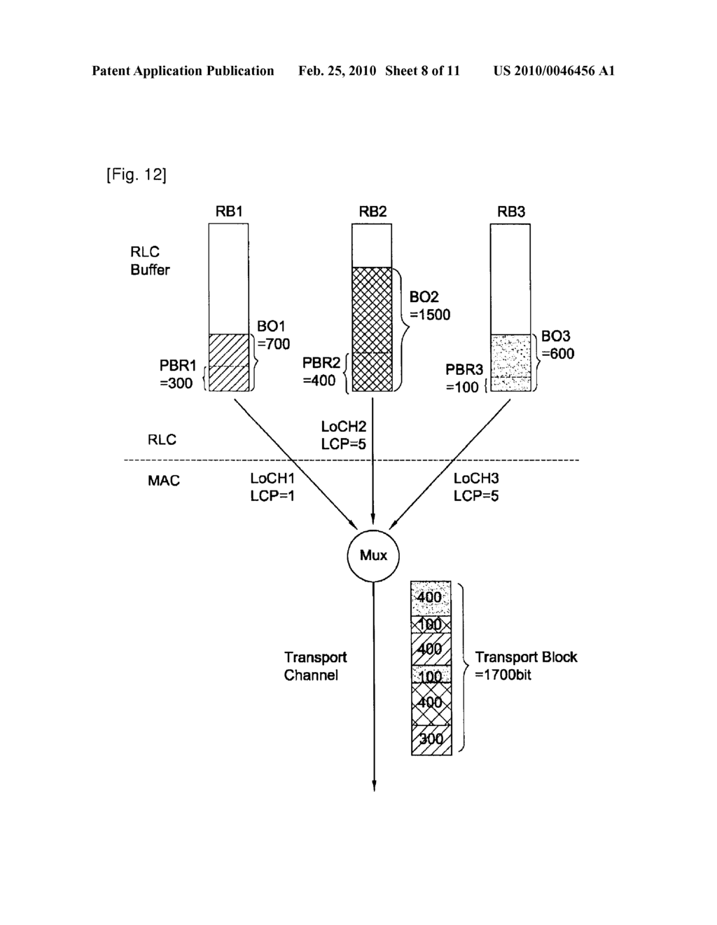 METHOD FOR TRANSMITTING DATA OF RADIO BEARER HAVING PRIORITY IN WIRELESS COMMUNICATION SYSTEM - diagram, schematic, and image 09