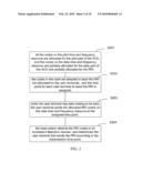 METHOD FOR ALLOCATING TIME AND FREQUENCY RESOURCE FOR RESOURCE REQUEST INDICATOR, METHOD FOR TRANSMITTING RESOURCE REQUEST INDICATOR AND DEVICE THEREOF diagram and image