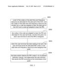 METHOD FOR ALLOCATING TIME AND FREQUENCY RESOURCE FOR RESOURCE REQUEST INDICATOR, METHOD FOR TRANSMITTING RESOURCE REQUEST INDICATOR AND DEVICE THEREOF diagram and image