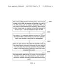 METHOD FOR ALLOCATING TIME AND FREQUENCY RESOURCE FOR RESOURCE REQUEST INDICATOR, METHOD FOR TRANSMITTING RESOURCE REQUEST INDICATOR AND DEVICE THEREOF diagram and image