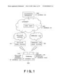 MOBILE TERMINAL diagram and image