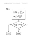 METHOD AND NETWORK SUITABLE FOR INCREASING THE SINR OF A DATA TRANSMISSION CHANNEL diagram and image