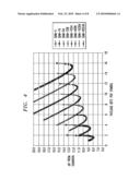 Multi-frequency data transmission channel power allocation diagram and image