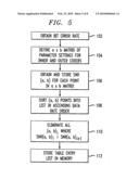 Multi-frequency data transmission channel power allocation diagram and image
