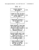 Multi-frequency data transmission channel power allocation diagram and image