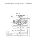 Multi-frequency data transmission channel power allocation diagram and image