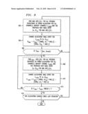 Multi-frequency data transmission channel power allocation diagram and image