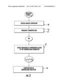 METHOD AND SYSTEM FOR PROCESSING IMPERFECTIONS OF A RADIO FREQUENCY TRANSMISSION SUBSYSTEM AND COMMUNICATION APPLIANCE INCORPORATING SUCH A TRANSMISSION SUBSYSTEM diagram and image