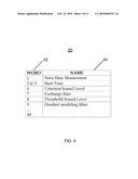 Wireless Headset Noise Exposure Dosimeter diagram and image