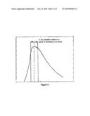 FRAMING OF POSITRON EMISSION TOMOGRAPHY DATA TO ASSESS ACTIVITY PEAK diagram and image