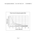 Optical Fibre Transmission diagram and image