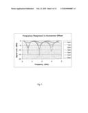 Optical Fibre Transmission diagram and image