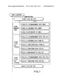 INFORMATION RECORDING METHOD, INFORMATION RECORDING MEDIUM, AND INFORMATION REPRODUCING METHOD, WHEREIN INFORMATION IS STORED ON A DATA RECORDING PORTION AND A MANAGEMENT INFORMATION RECORDING PORTION diagram and image