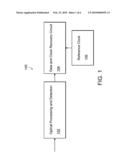 Phase Lock Loop Control For Digital Communication Systems diagram and image