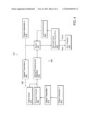 Phase Lock Loop Control For Digital Communication Systems diagram and image