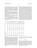 Lean Austenitic Stainless Steel diagram and image